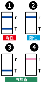 抗原検査についての画像2