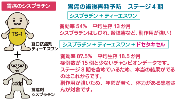 胃癌 シスプラチン
