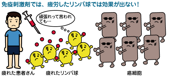 胃癌の免疫刺激剤