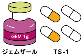 ジェムザール