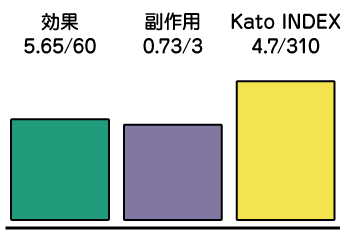 手術ができない方へのGEM単独