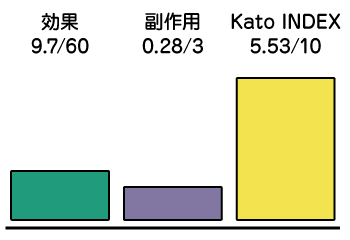 手術ができない方へのTS-1単独
