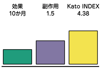 手術ができない方へのジェムザールとTS-1の併用療法