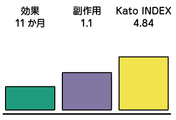 手術ができない方へのFOLFIRINOX療法