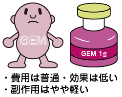 ジェムザール