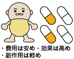 TS-1(ティーエスワン)