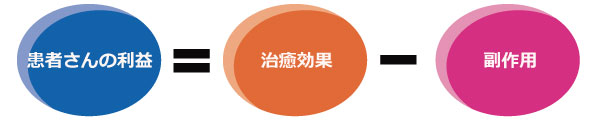 抗癌剤治療の選び方