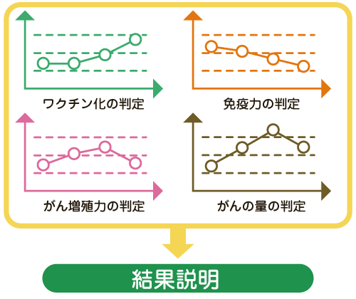 結果説明