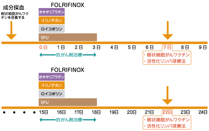フォルフィフィノックス