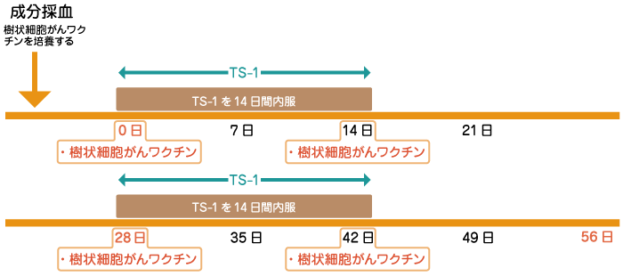 ティーエスワン